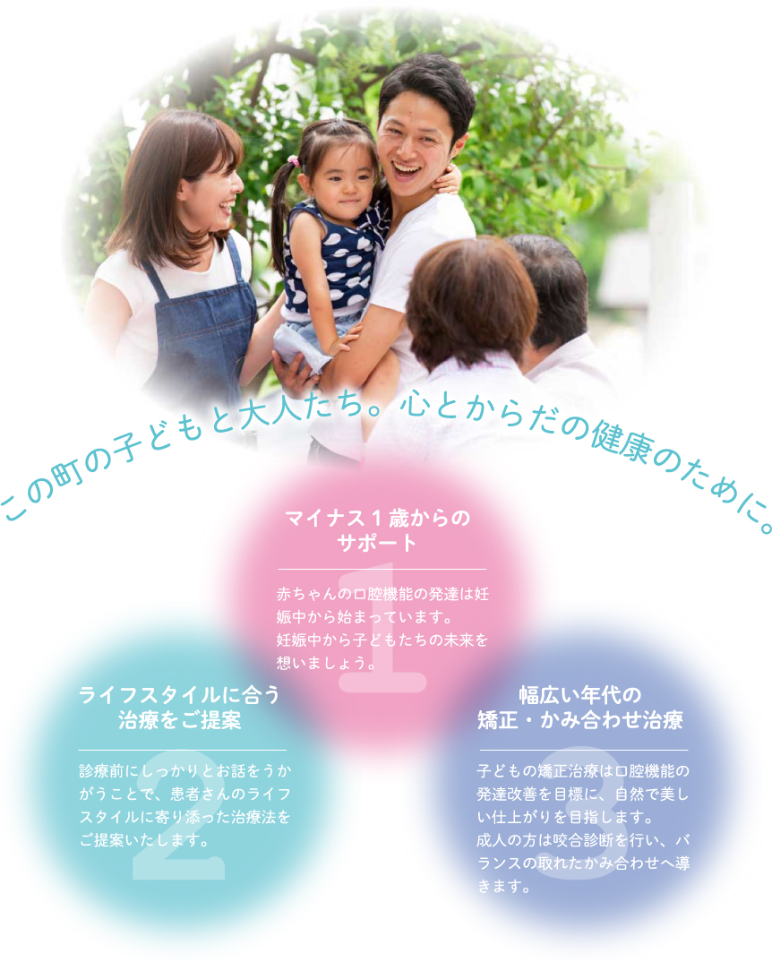 福岡市南区弥永・デンタルオフィス・さくらえ・この町の子どもと大人たち。心とからだの健康のために。